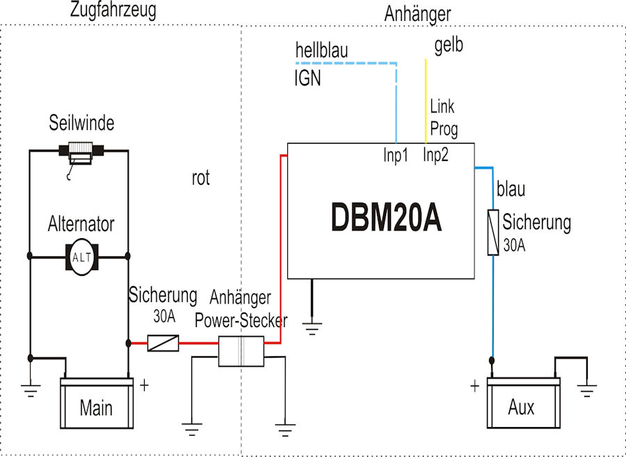 IBS-DBM Doppelbatteriesystem, 20A 12/12V und 24/12V (besonders für Euro 6  Fzg.) > :: Taubenreuther GmbH